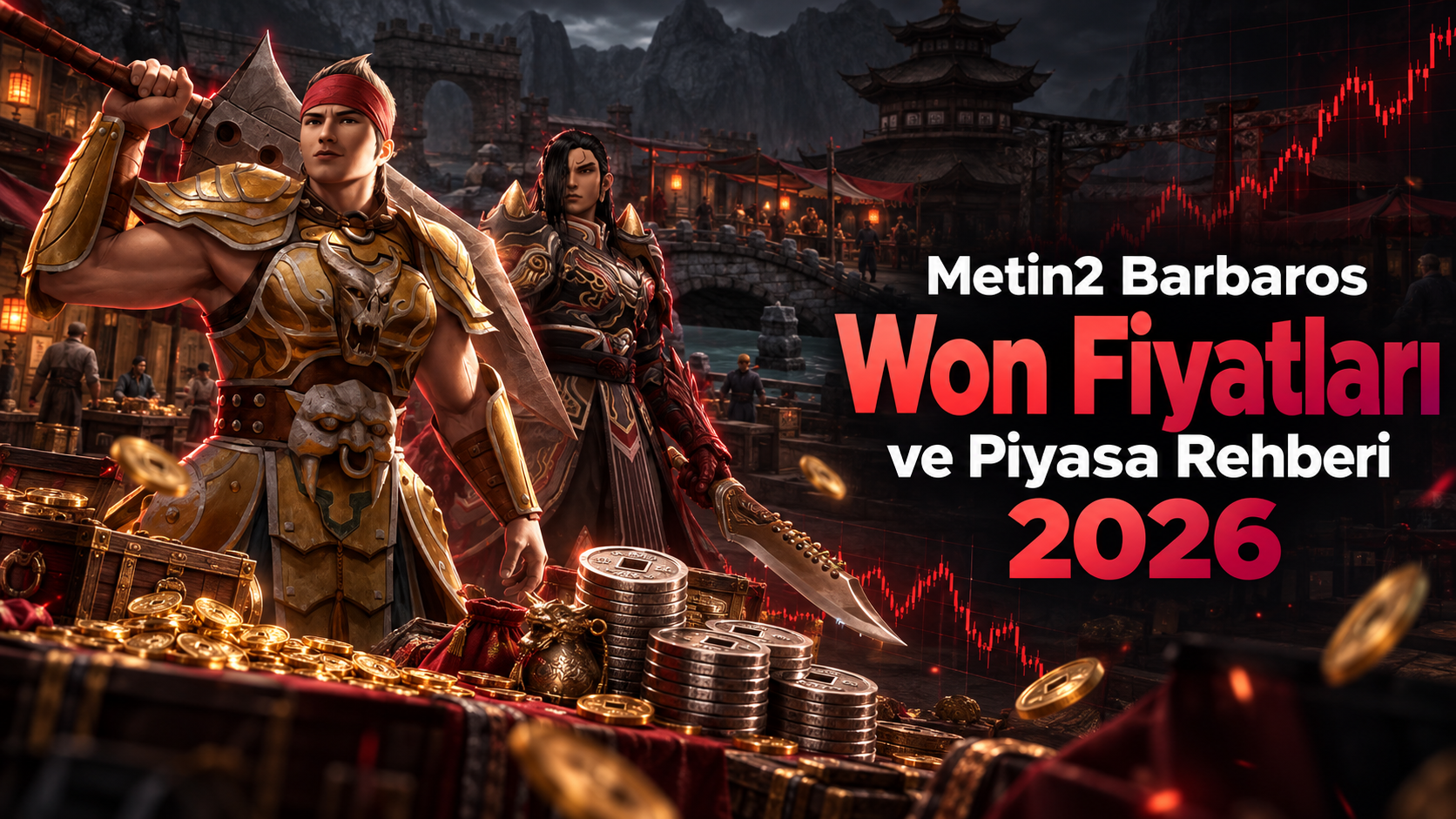 Metin2 Barbaros Won fiyatları ve güncel pazar karşılaştırması 2026